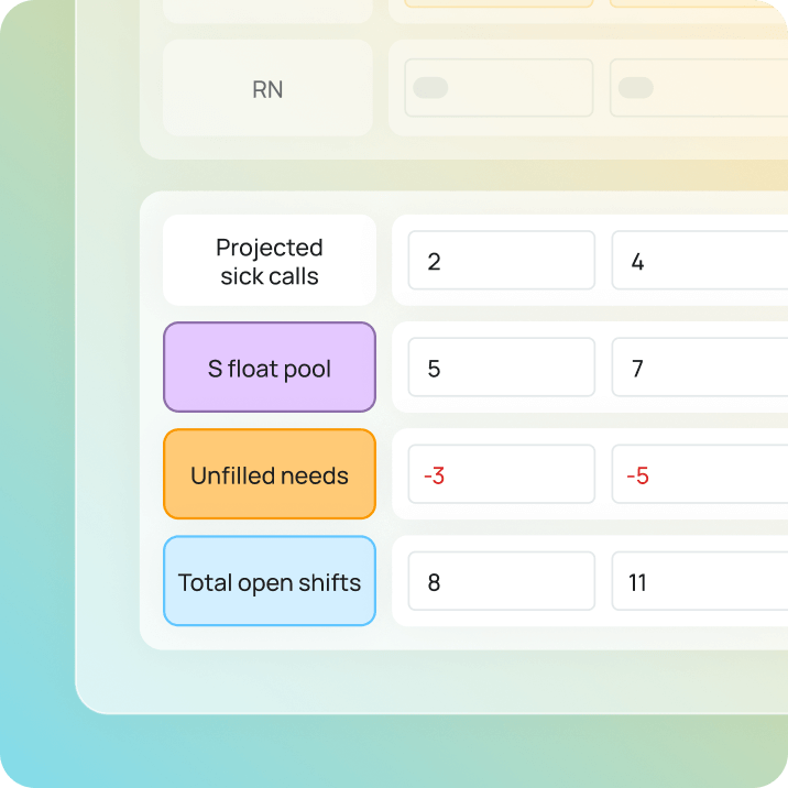 Shifts and Workforce AI