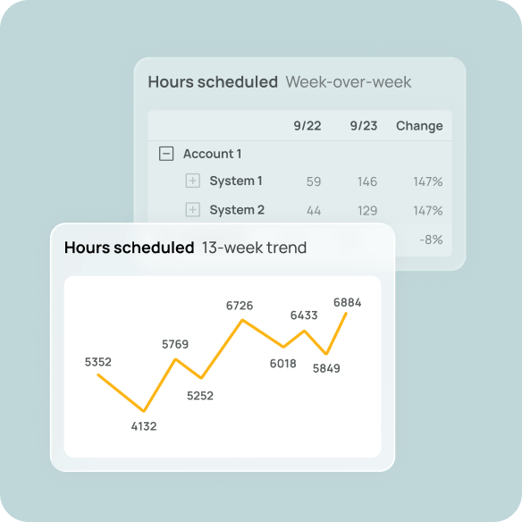 Shifts app