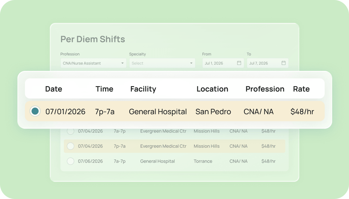 Per diem supplier management